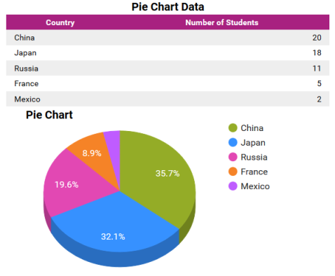 Pie Chart Jquery Plugin Free Download