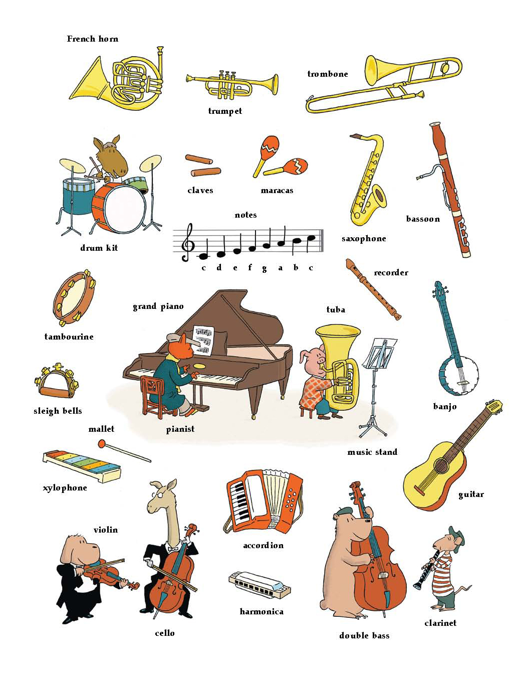 Английский музыка 2 класс. Музыкальные инструменты на английском. Музыкальные инструменты на англ для детей. Музыкальные инструменты топик на английском. Музыкальные инструменты на английском лексика.
