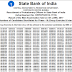 SBI PO 2017 Mains Result Declared, Download Result PDF