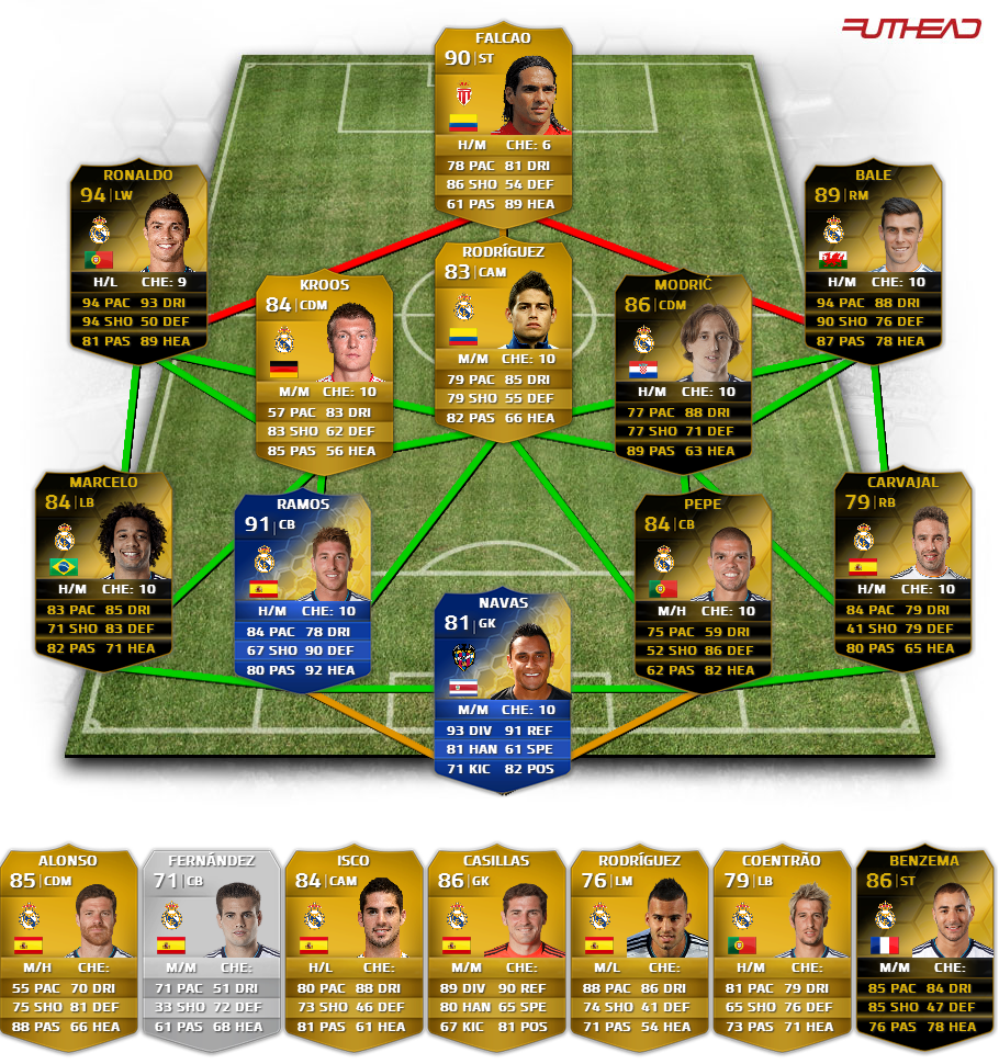 Futebol e mais.........: REal Ultimate Team