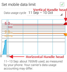 android-data-usage-graph
