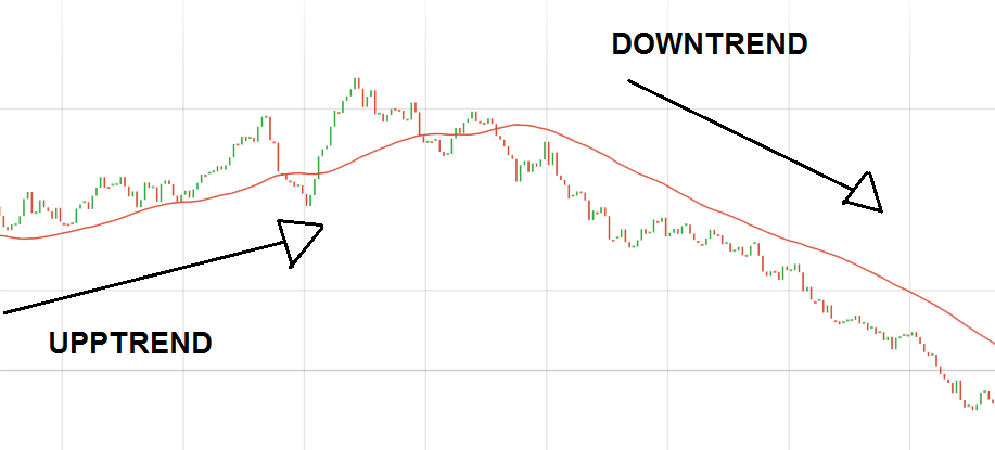 Teknik moving average forex