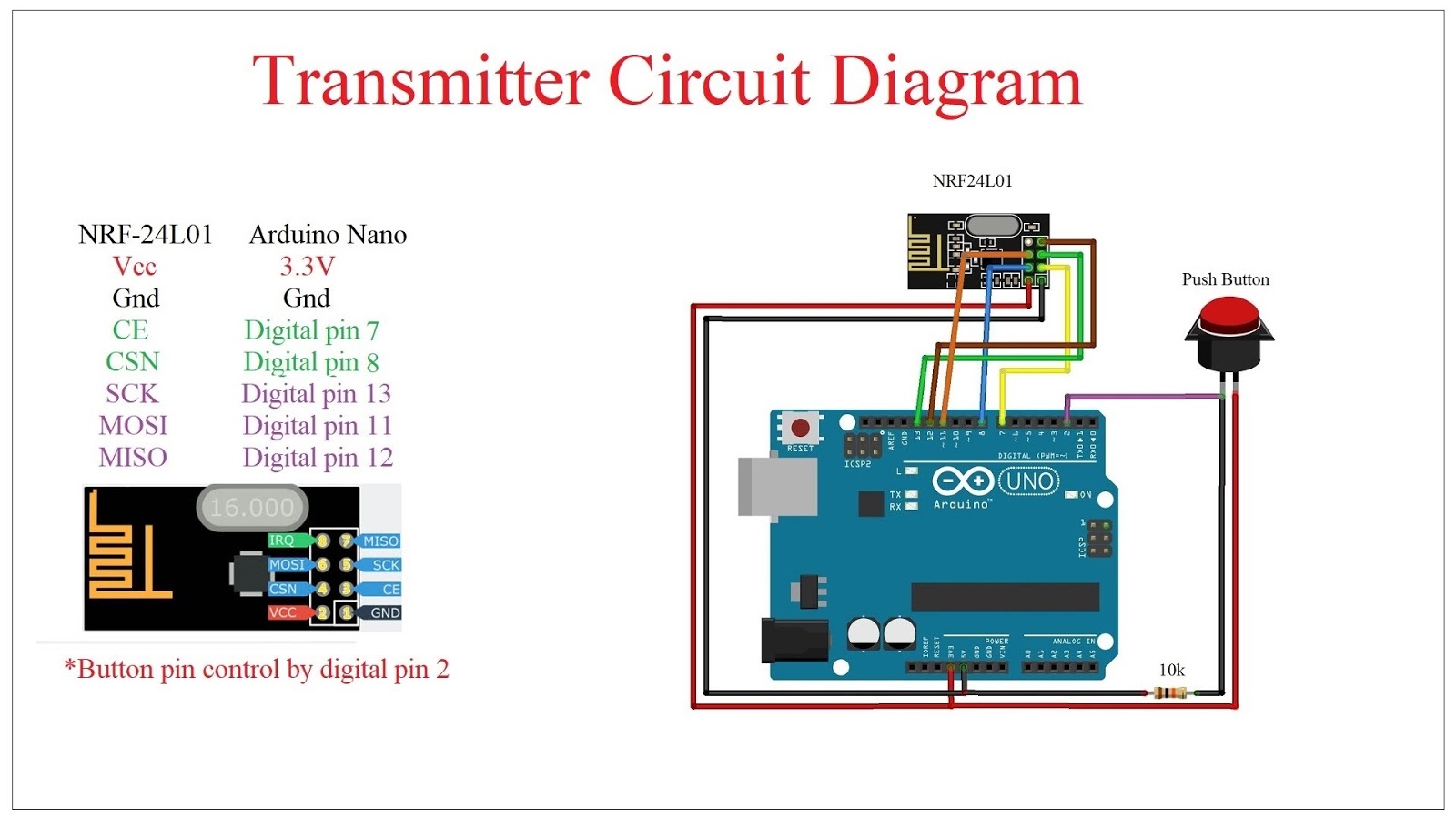 NRF - 24L01 and Arduino Wireless Comunication tutorial | Wireless ...