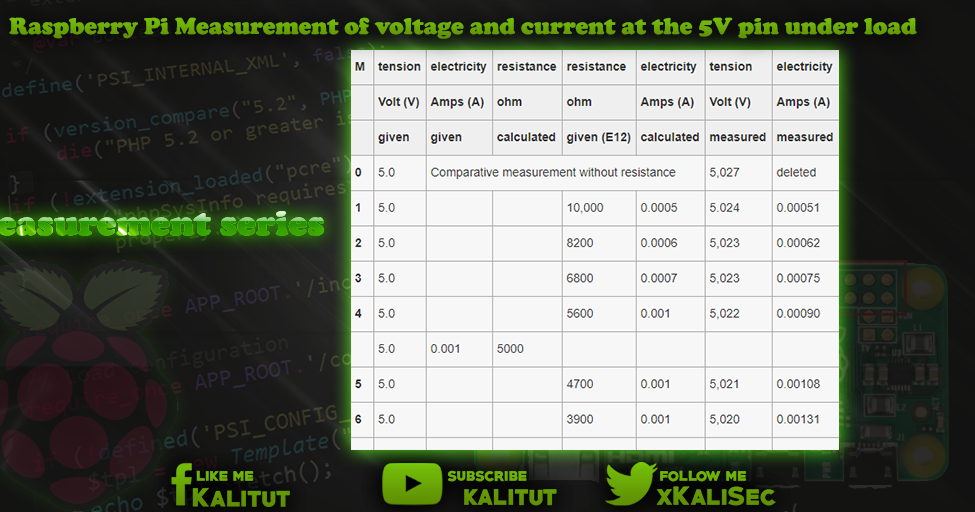 Raspberry Pi Measurement of voltage and current at the 5V pin KaliTut