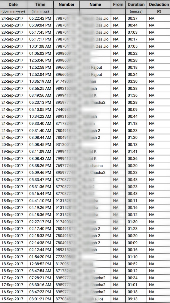 Vodafone Online Call Details Free Download Software