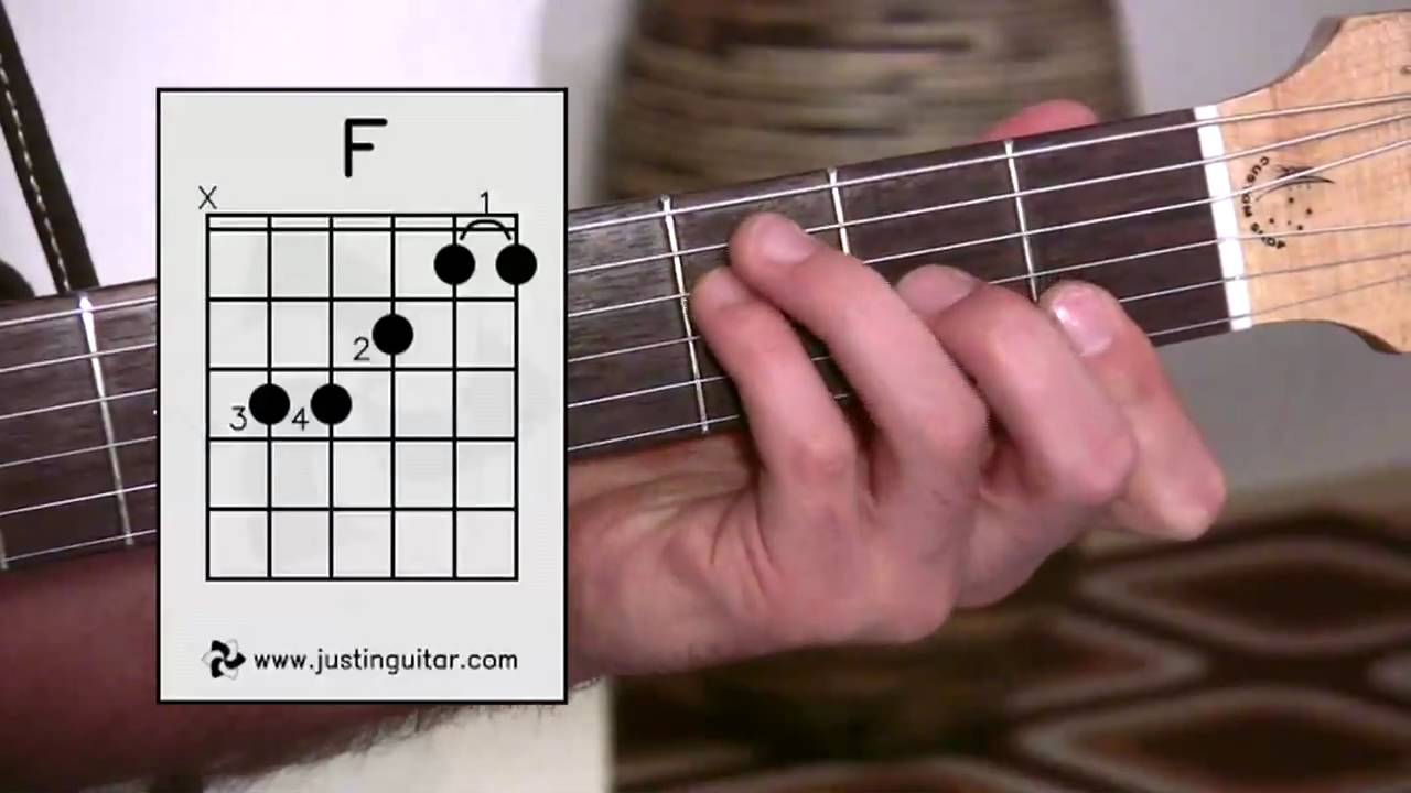 Cara cepat Belajar Kunci Gitar 2 jam bisa kok!!! Click Lagu