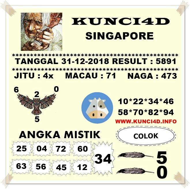 Forum Syair Gambar SGP Senin 31 Desember 2018 GOsyair SEDIA KODE