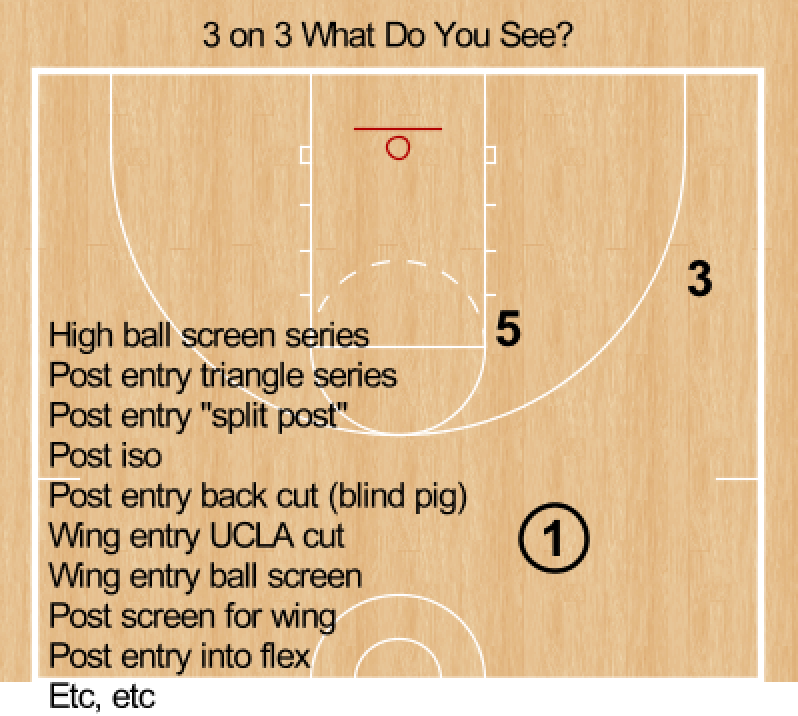 RonSenBasketball Basketball Offense Reading Lessons