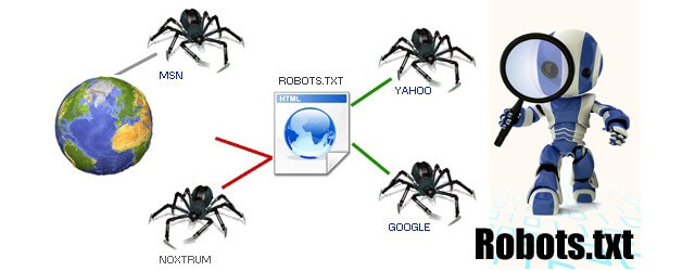 File robots.txt là gì? - Web marketing