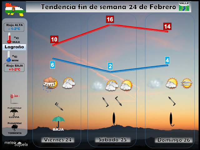 Tendencia tiempo logroño en carnaval,josecalvo,meteosojuela