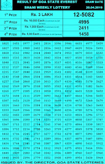 https://www.newsresultcardkey.com/2016/10/goa-lottery-draw-results-goastatelotteries.gov.in.html