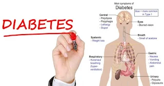 mengatasi penyakit diabetes melitus