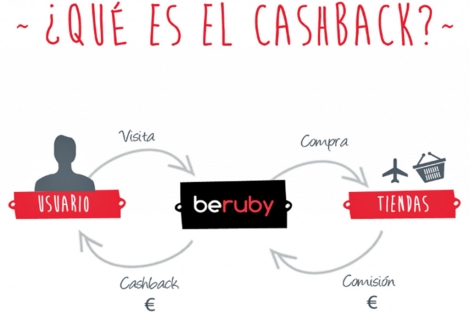 Cashback forex