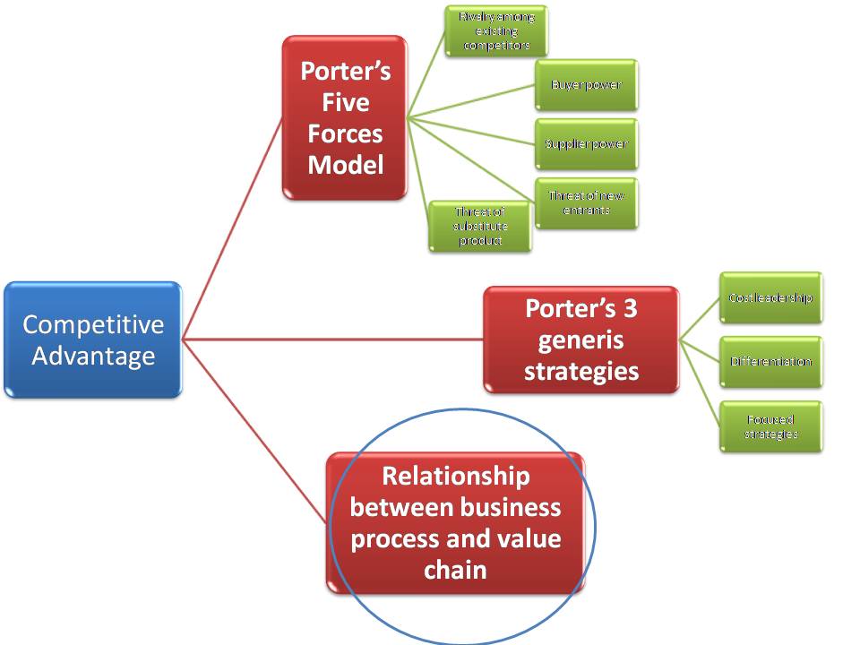 carrefour porters five force model This webseminar explains the five forces model of michael porter also explained in this video how this model can be used in practice if you have any sugges. carrefour porters five force model This webseminar explains the five forces model of michael porter also explained in this video how this model can be used in practice if you have any sugges.