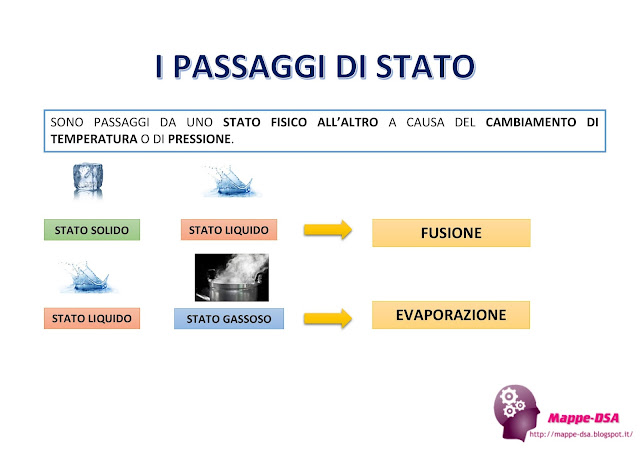 I PASSAGGI DI STATO