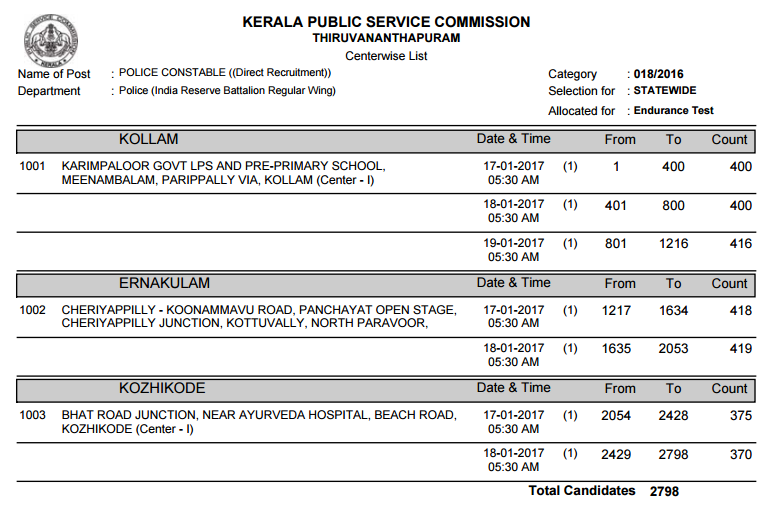 KERALA PSC Jharkhand JSSC INDIA RESERVE BATTALION POLICE ... KERALA PSC Jharkhand JSSC INDIA RESERVE BATTALION POLICE ...