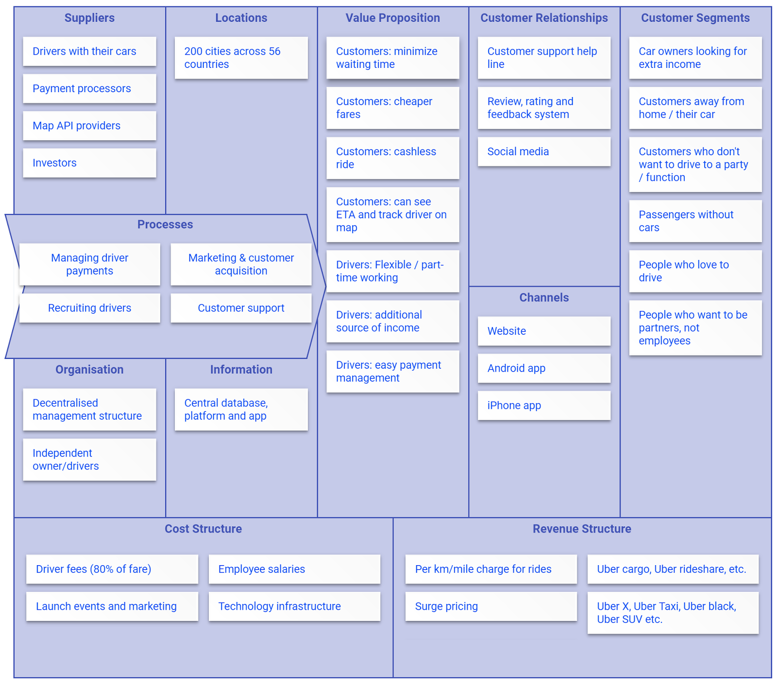 The ethos, pathos, logos and kairos of business strategy