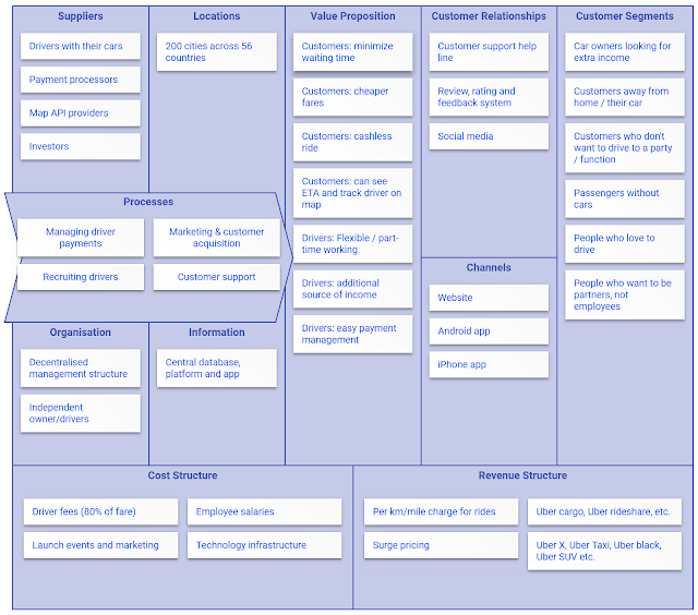 Example of Enhanced Business Model Canvas