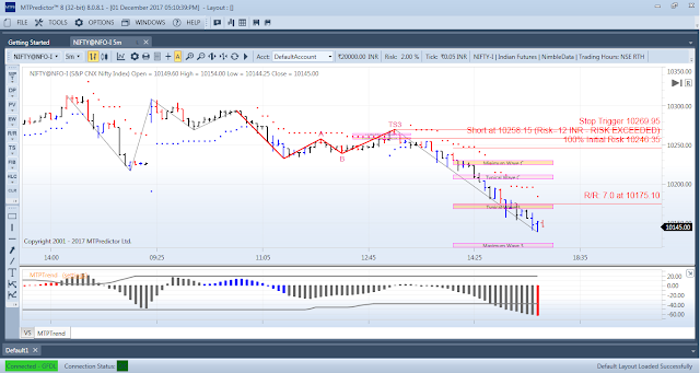 Ace nifty trading system cracked