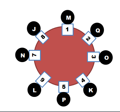 Step By Step Strategy To Solve Circular Seating Arrangement Puzzle Bankexamstoday