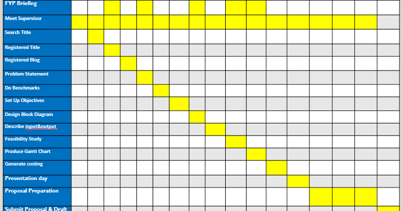 FYP: PLANT WATERING SYSTEM: Week 11 : Produce Gantt Chart