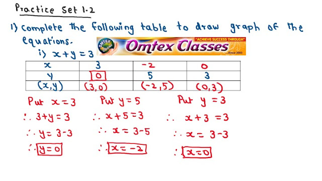 x + y = 3 and x - y = 4 Complete the following table to draw graph of the equation. 