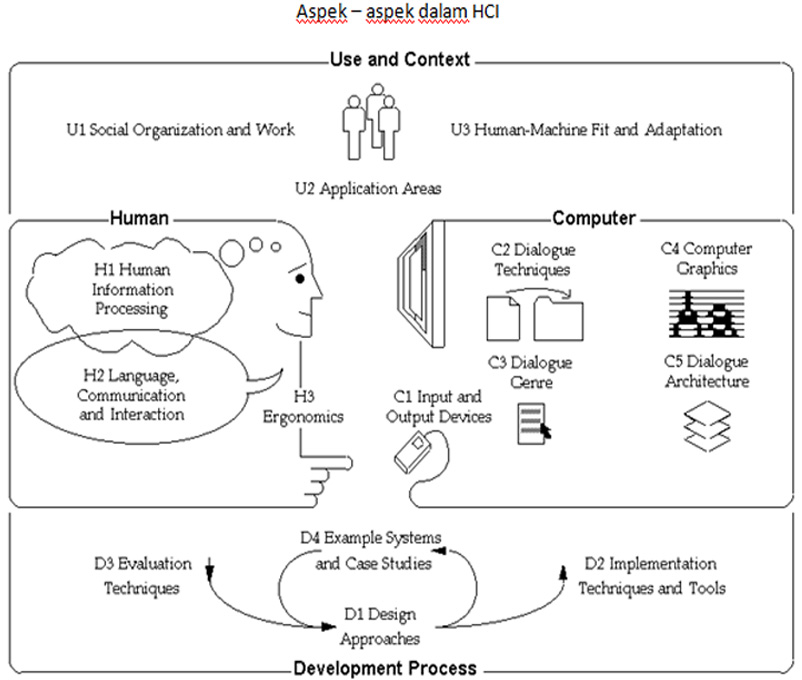 пиридин соляная кислота пиперидин. Human computer interface. Cl+h2. Human computer interaction. Hci +hci-.