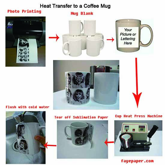 The Sublimation Printing World Sublimation Transfer Mug‘s Printing