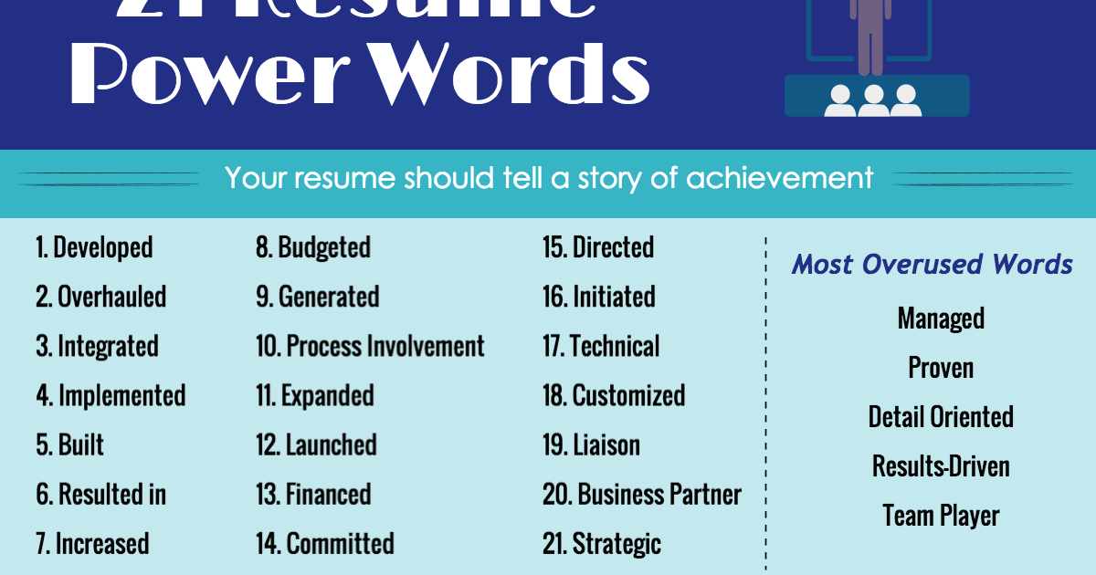 power of the words essay power of the words essay