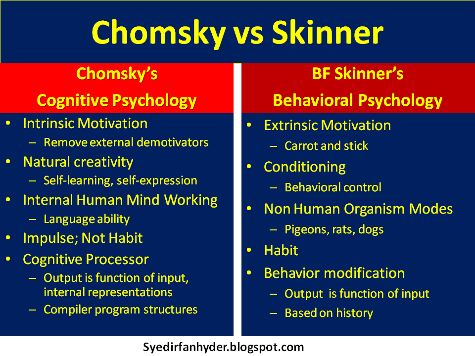 chomsky vs skinner