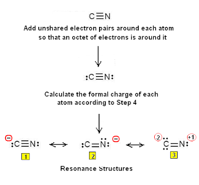 What is the Lewis electron dot structure of the cyanide ion CN-