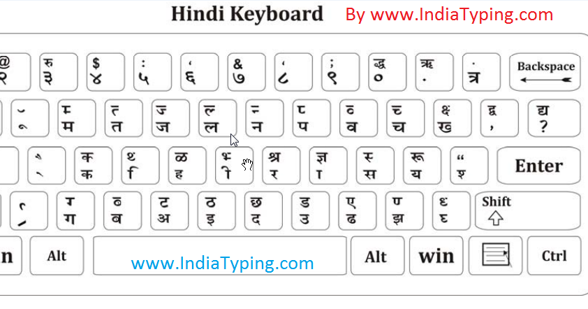 Apni Hindi Font Chart For Typing Intelligentlasopa