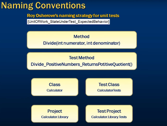 C# Unit Test Example - MSTest - Visual Studio