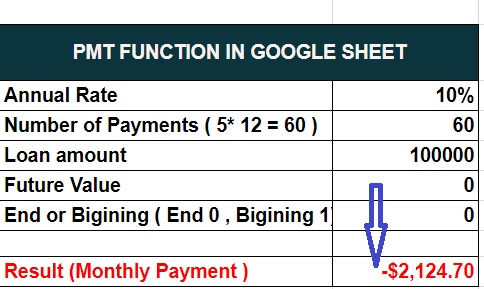 Practical Use of PMT Finance Function in Google Sheet - Myfinteche.com