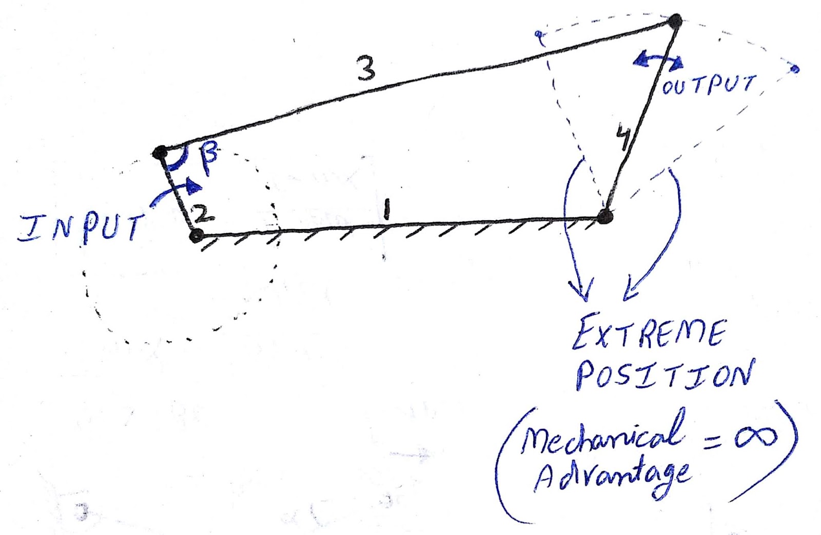 Lecture 15 (Mechanical advantage, mechanism efficiency, toggle mechanism)