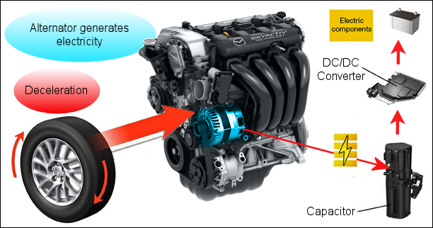 Roadster.Blog: The Mazda i-ELOOP System