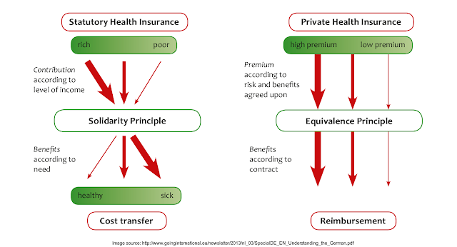 private health insurance private health insurance