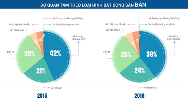 Loại hình bất động sản bán Loại hình bất động sản bán
