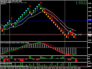Indikator forex trend line