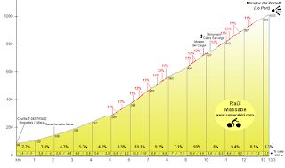 Mont caro profile Mont Caro profile