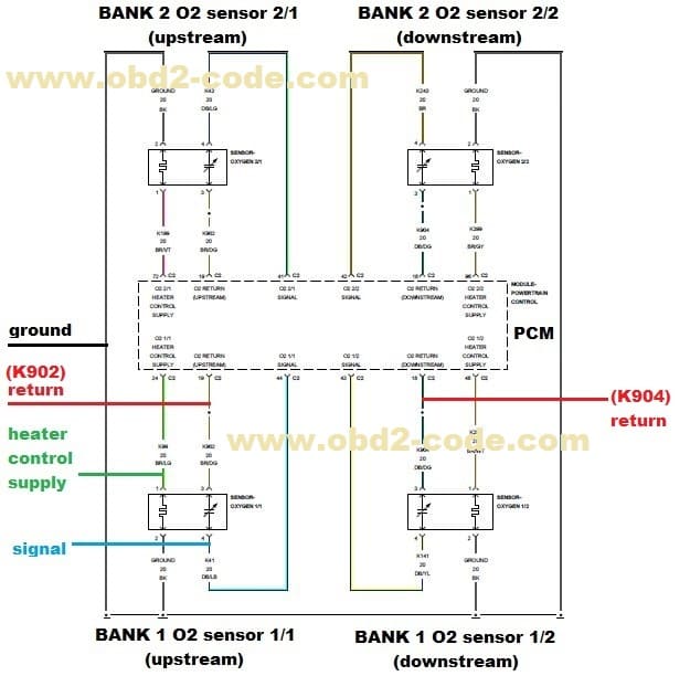 P2246 O2 Sensor 1 2 Reference Voltage Circuit High Obd2 Code The Heating Elements Inside Each O2 Sensor Heats To Bring Up Operating Conditions Faster This Allows System Enter Closed