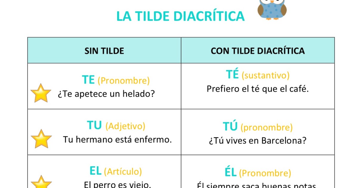 THE SECOND CYCLE BLOG: SPANISH4: Palabras con tilde diacrítica