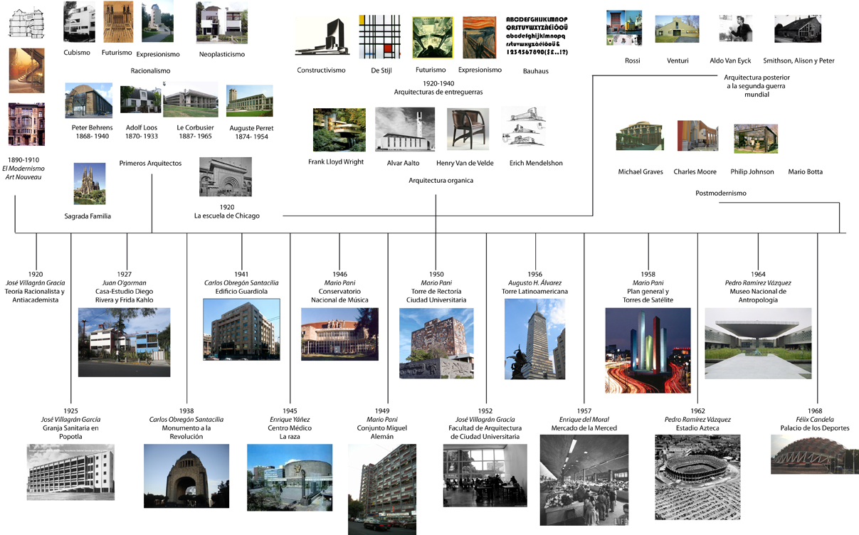 Cdrq Historia De La Arquitectura