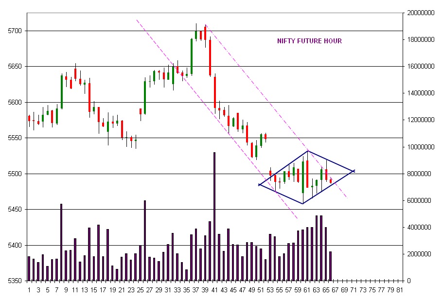 Trade essentials: 24/07/2011