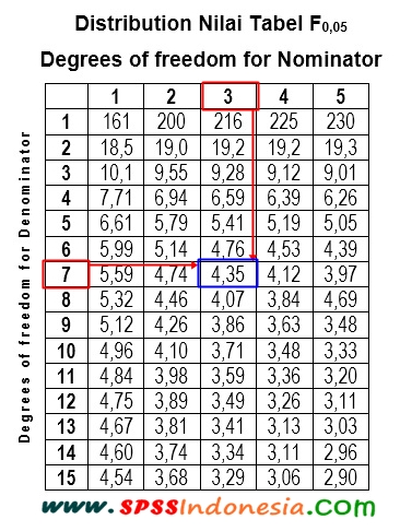 Cara Melakukan Uji Linearitas dengan Program SPSS - SPSS Indonesia