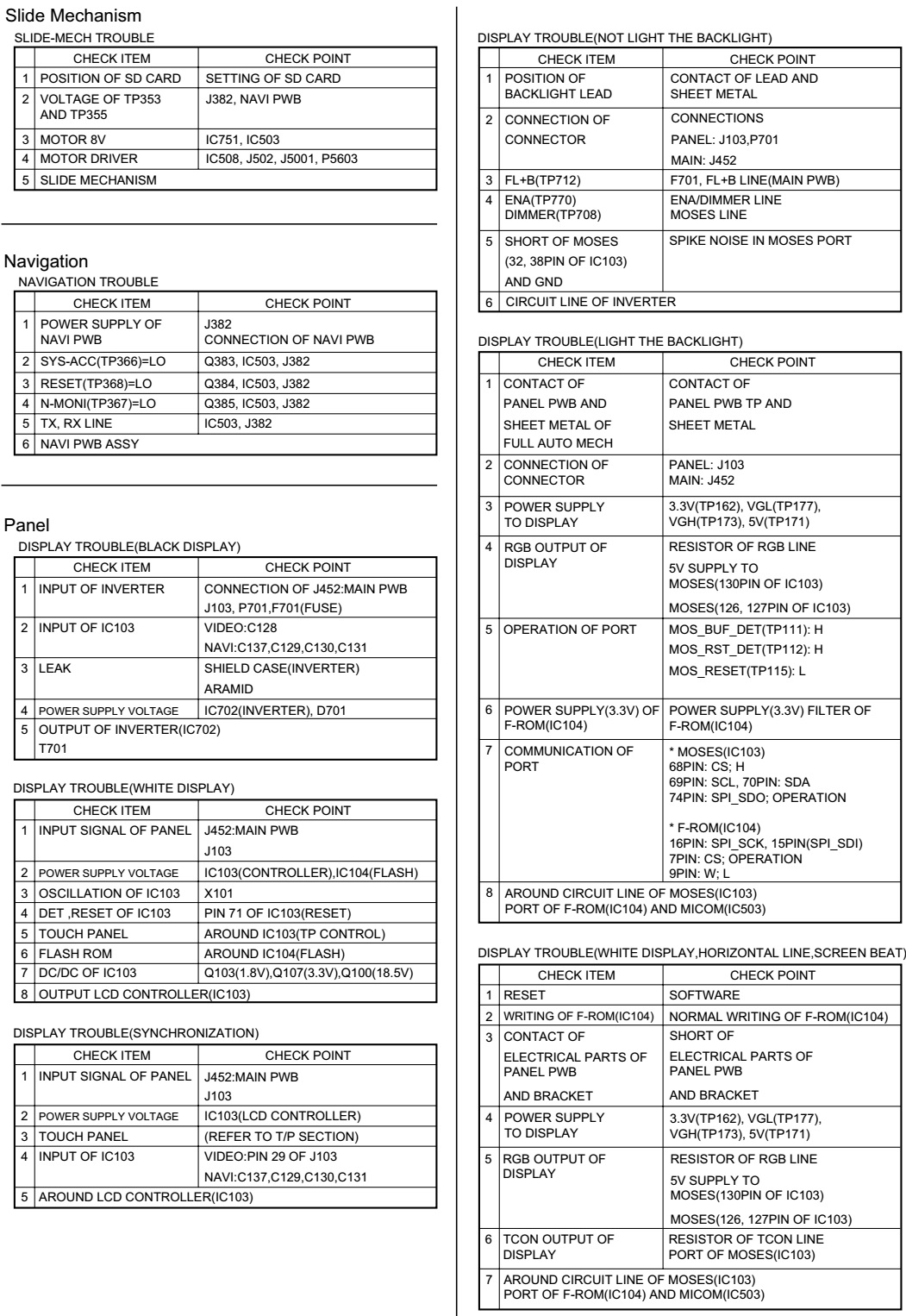 Schematic Diagrams: Clarion NX700, Clarion NX700E - 2-DIN Memory