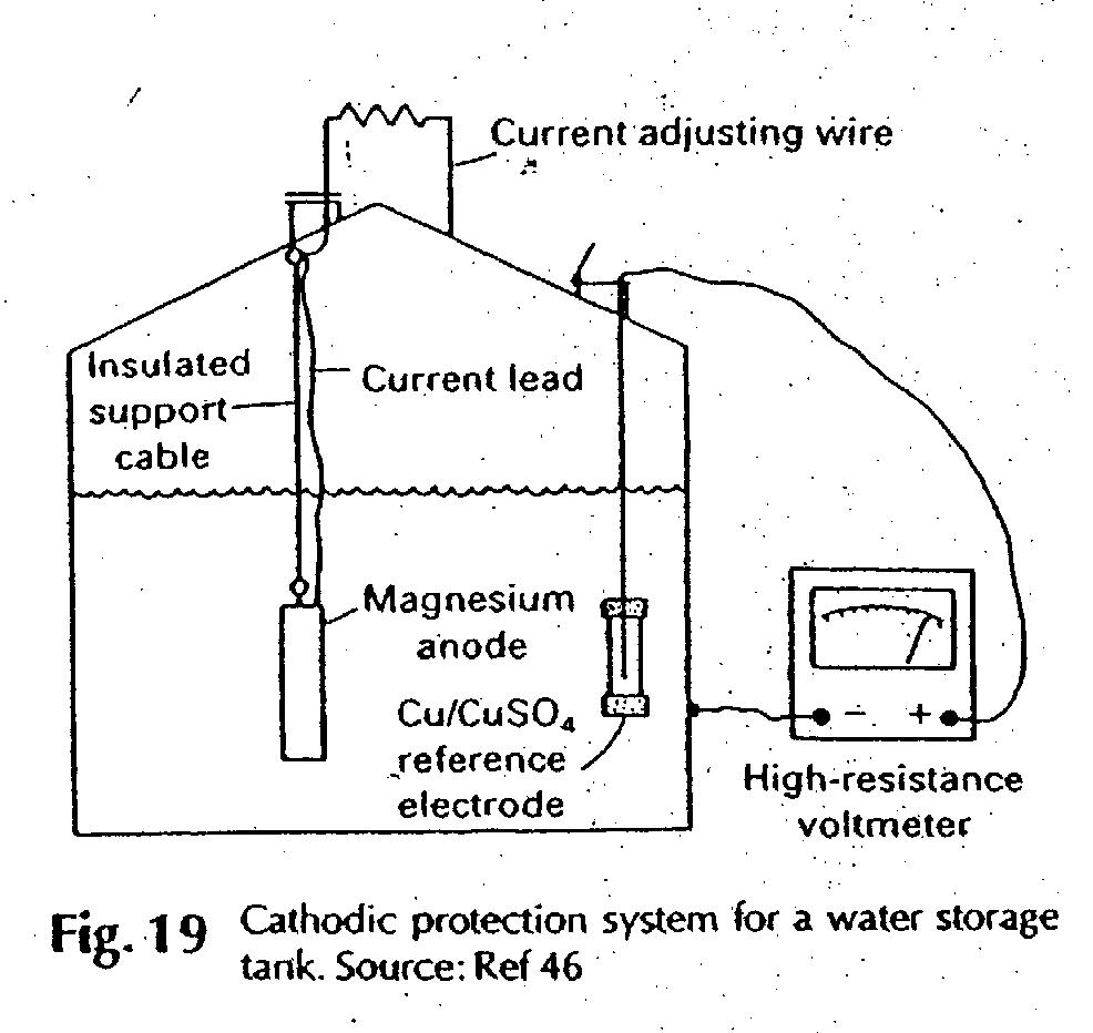 Principles of Corrosion and Oxidation chapter 3 Download no.11 