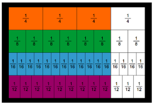 Forms 5 2012: Mathematics- Equivalent Fractions & Simplyfing Fractions