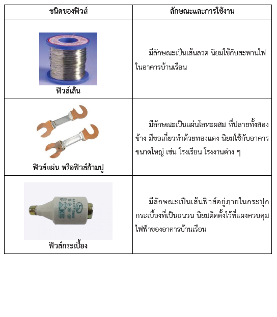 อุปกรณ์ไฟฟ้า | Krootewan