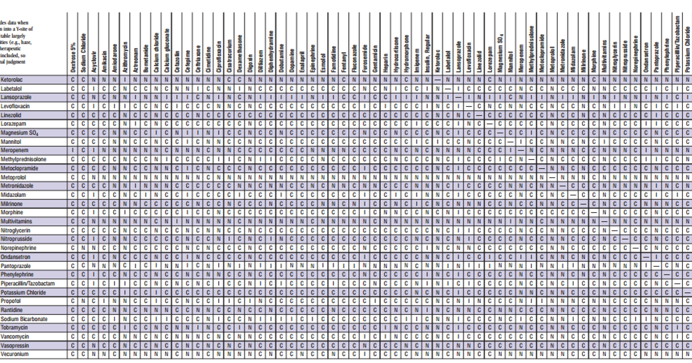 Printable Iv Compatibility Chart
